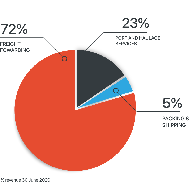 business-overview-chart